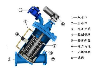 水處理設(shè)備生產(chǎn)廠家,過濾器,一體化污水設(shè)備,湖南廢水處理 水處理設(shè)備生產(chǎn)廠家,過濾器,一體化污水設(shè)備,湖南廢水處理